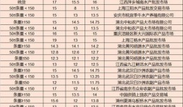 魏县彩礼行情最新爆料,最新爆料揭示婚嫁费用新趋势