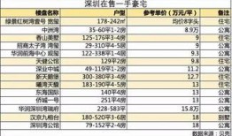 星城公司最新爆料消息,揭秘最新项目背后的惊人内幕