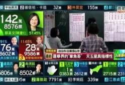 台湾大选爆料最新消息今天,最新爆料揭示选举幕后真相”