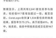 房产最新爆料网站大全
