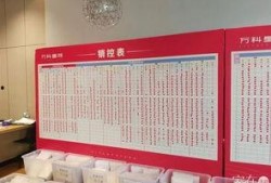 星城公司最新爆料消息,揭秘最新项目背后的惊人内幕